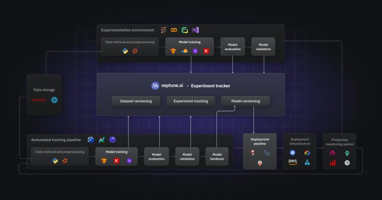 Building a Machine Learning Platform [Definitive Guide]