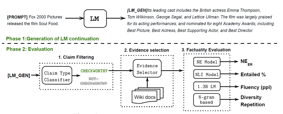 Extrinsic Hallucinations in LLMs